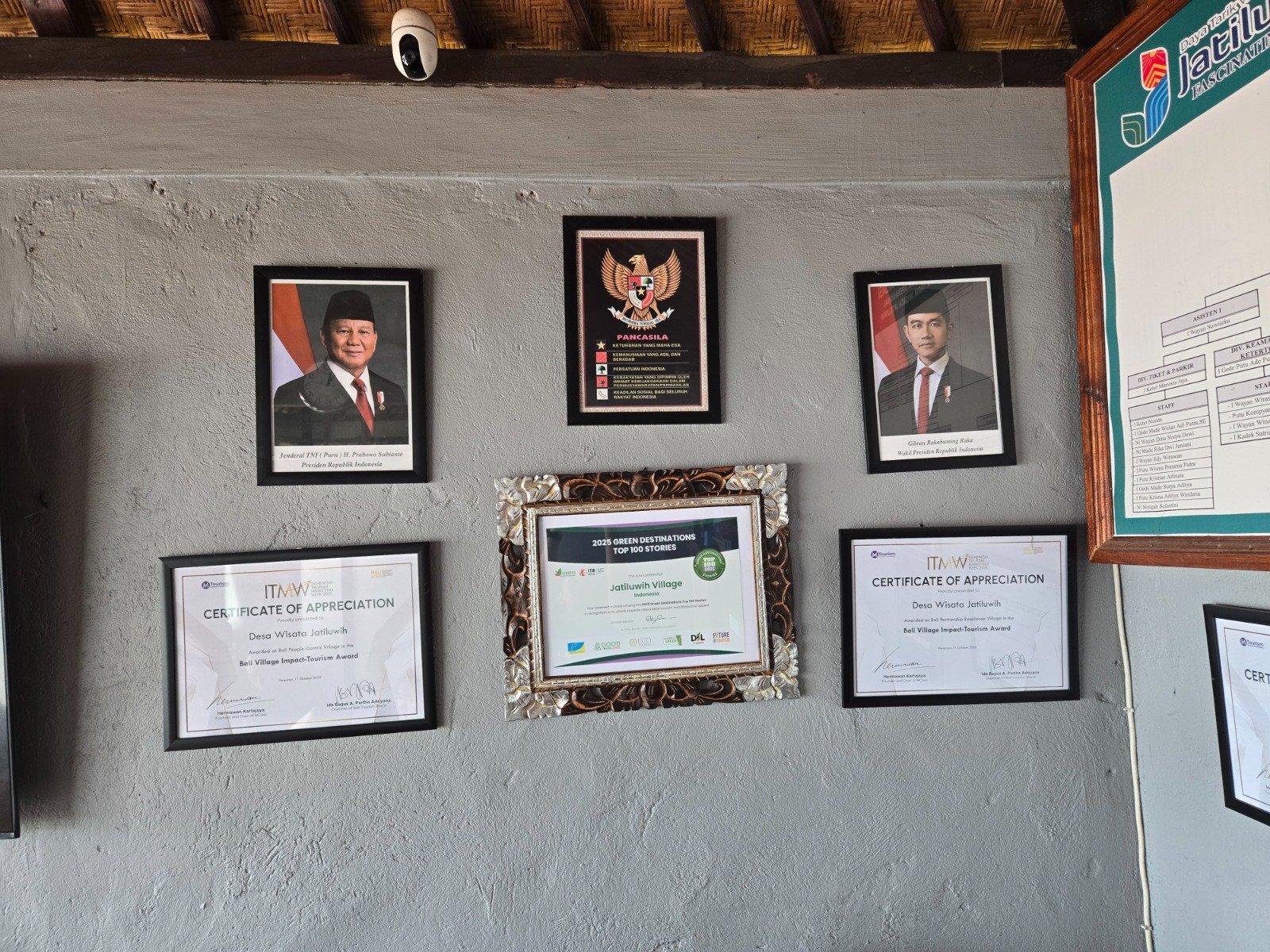 Face of Team of Tirta Subak
